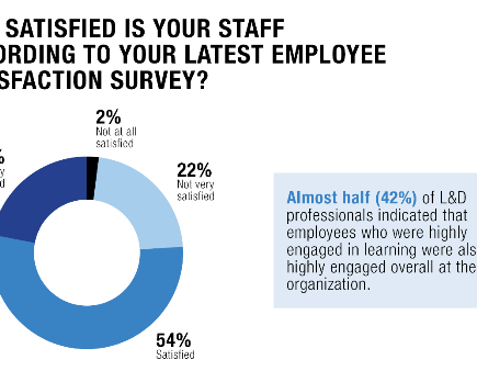 Does Your Workplace Recognise the Value of a Strong Learning Culture?