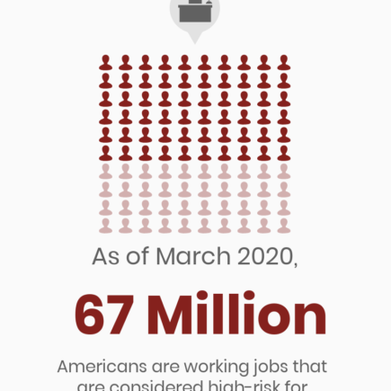 What Employees Need to Know About the CARES Act